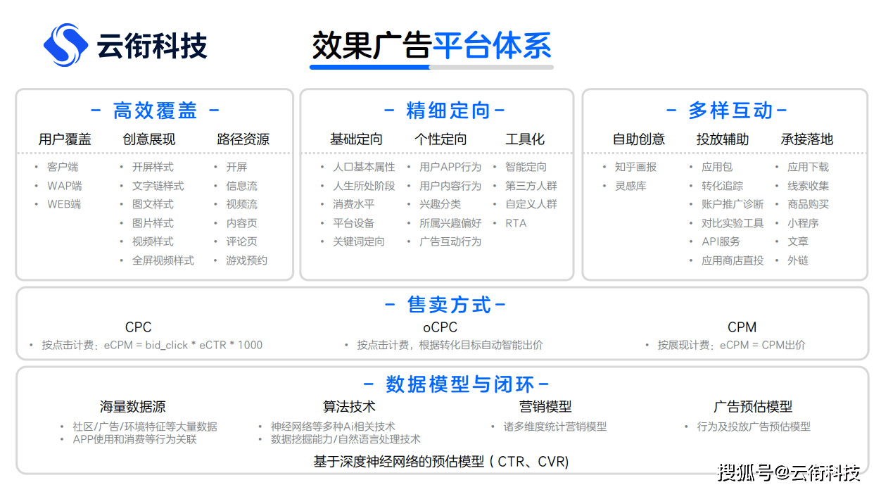 知乎信息流广告怎么投？一文读懂知乎广告开户及投放！